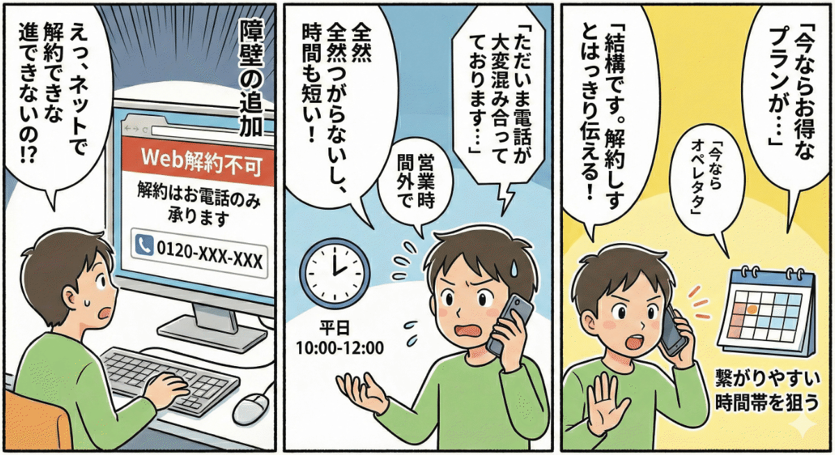 電話でしか解約できない例
